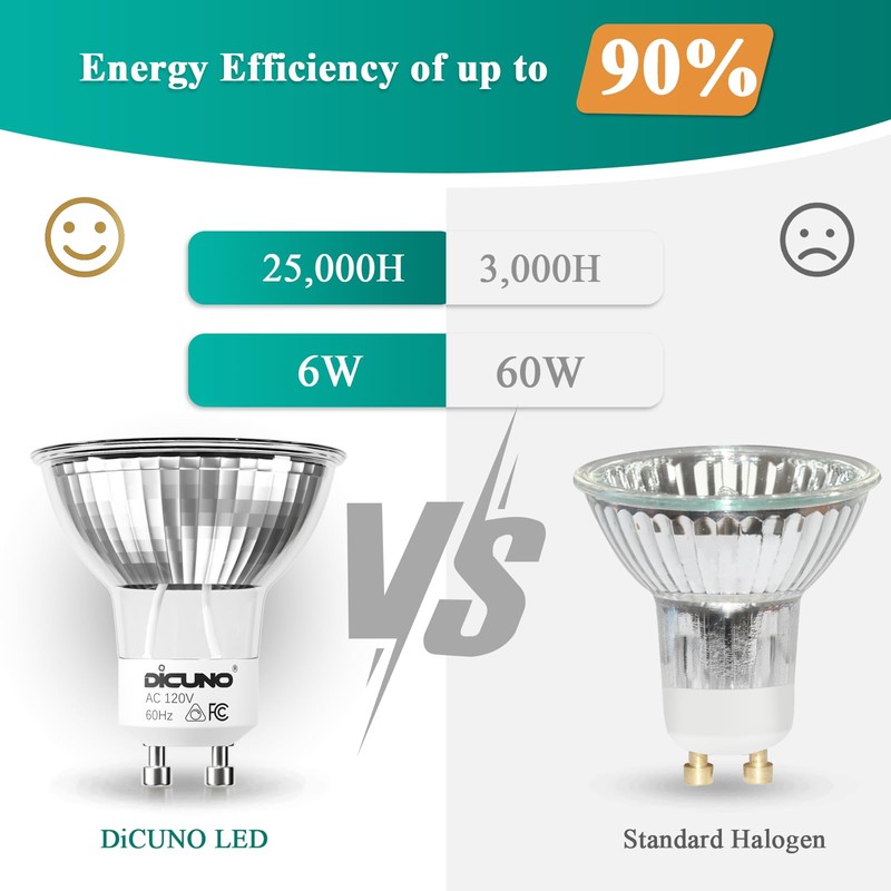 DiCUNO GU10 LED Bulb Dimmable, Daylight White 5000K, 60W Equivalent,
