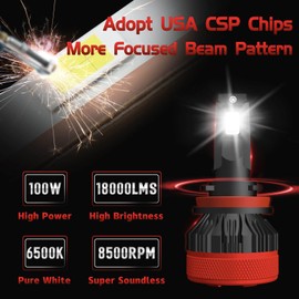 H11/H8/H9 LED Headlight Bulbs With Canbus Decoders, 100W 18000LMS LED Headlight Conversion Kits, 6500K Pure White For Low Beam Or High Beam Led Headlights, 600% Brightness, Pack Of 2