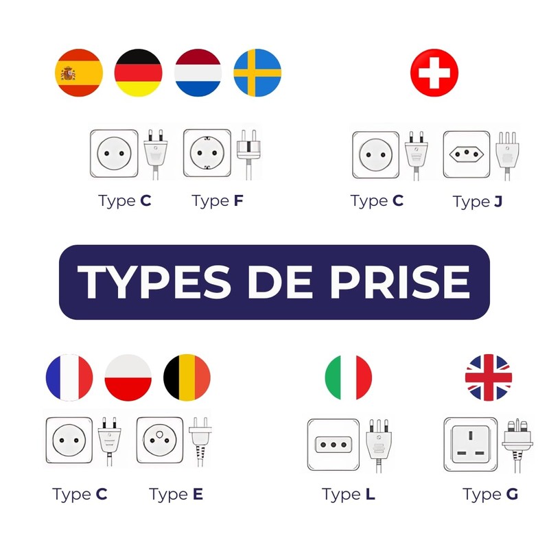LEGRAND - Double Socket Pre-Wired with Earth Mosaic Surface Link