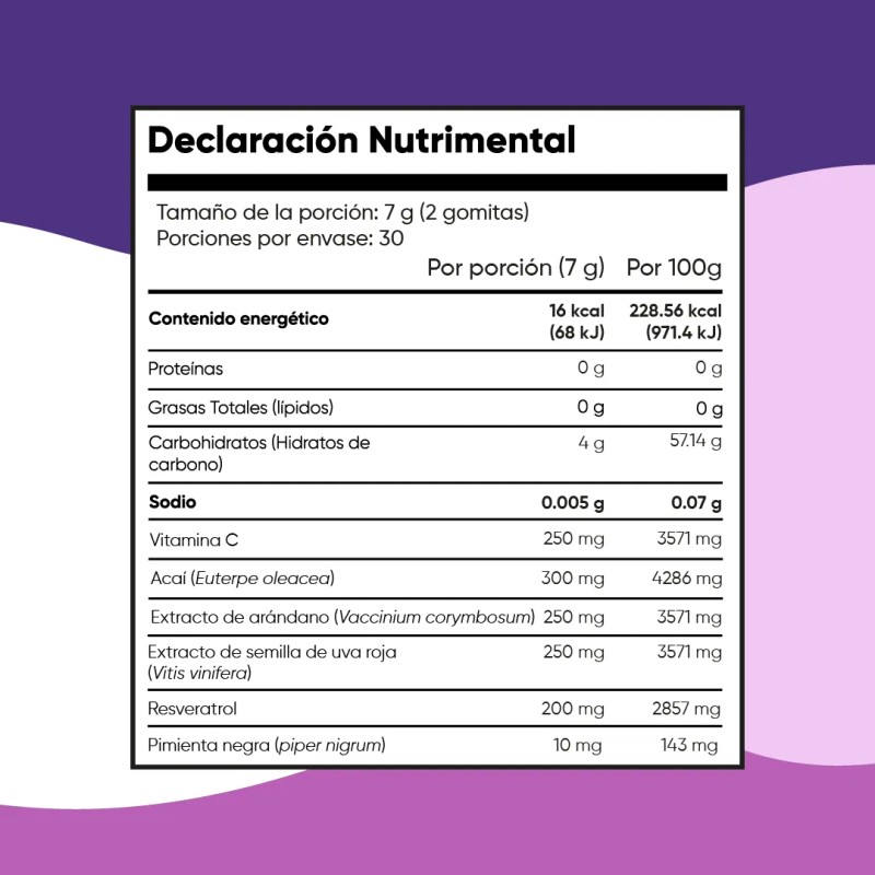 Resveratrol En Gomitas 60 Gummies Para 1 Mes Health Hack