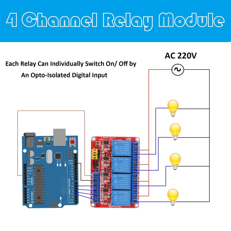AEDIKO 2pcs DC 5V Relay Module 4 Channel Relay Board