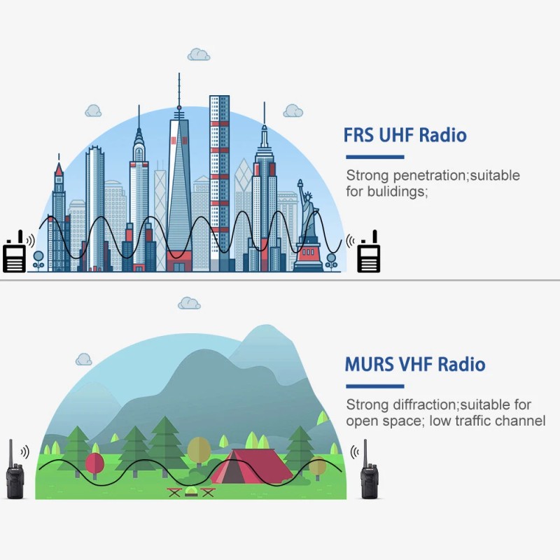 Retevis RT27V MURS Walkie Talkies VHF Long Range Two way