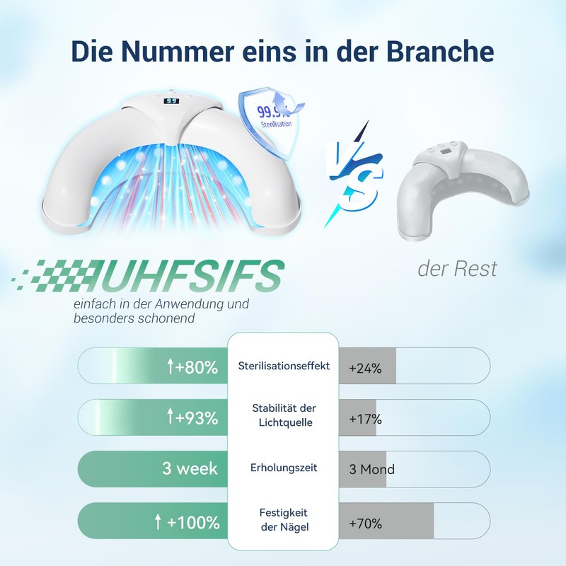 IUHFSIFS 426BWUZHID Nail Fungus Laser Device VUIYH