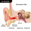 G.Buds Clear Surf Ear Plugs. Sound in Water Out. Perfect