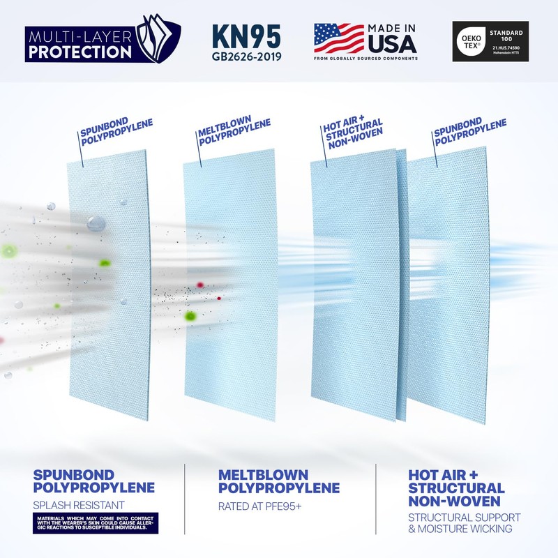 BNX 20-Pack KN95 Face Masks, Disposable Particulate KN95 Mask Made