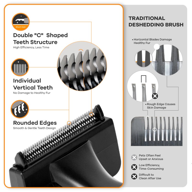 Refuresh Deshedding Dog Brush for Short/Medium Hair (Medium,Red) – Gentle