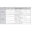 TRUSCO(トラスコ) 取替え式防じんマスクTMK-76U2T用 ろ過材 TMK-73U2F