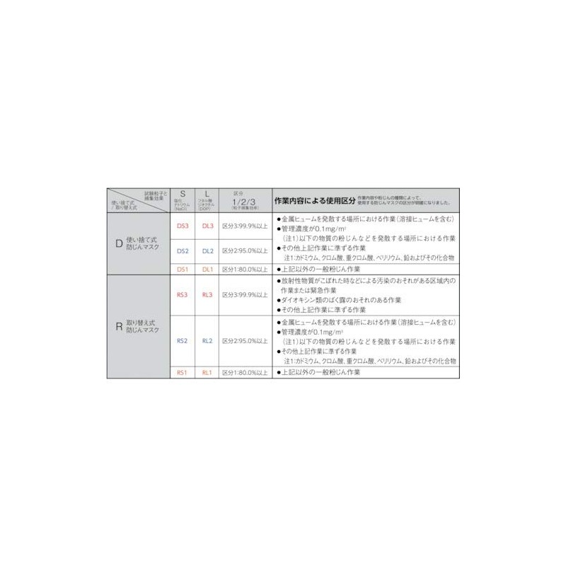 TRUSCO(トラスコ) 取替え式防じんマスクTMK-76U2T用 ろ過材 TMK-73U2F