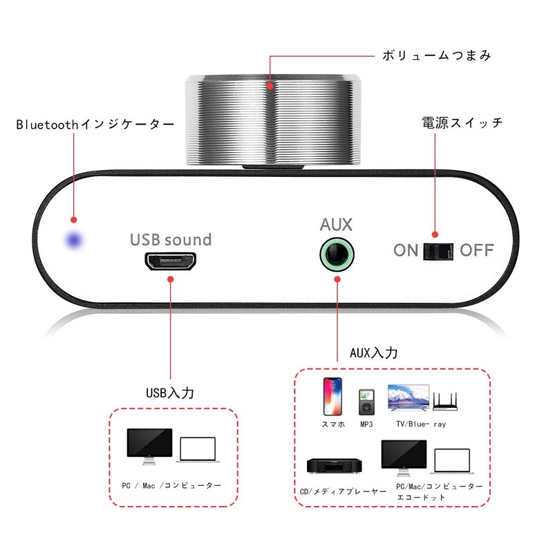 Upgraded Version Nobsound NS-01G Pro Power Amplifier Bluetooth 5.0 100W