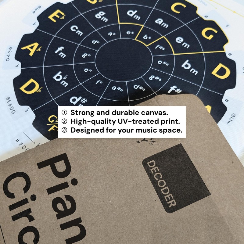 Noisy Clan Piano Chords Learning Poster, 35" x 24", Canvas,