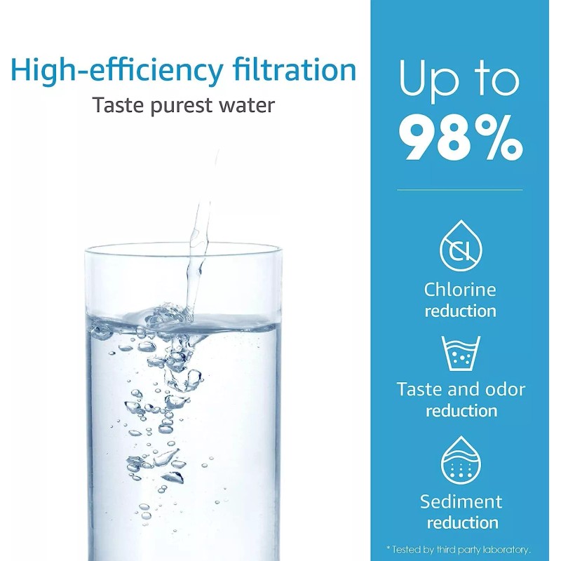 See in description 2 Pack Aquacrest Water Filter Fits Moen