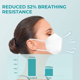 TOPMAX KN95 Face Mask 50 Pack 5-Ply Breathable Filter Efficiency≥95% Protective Cup Dust Disposable Masks Against PM2.5 White
