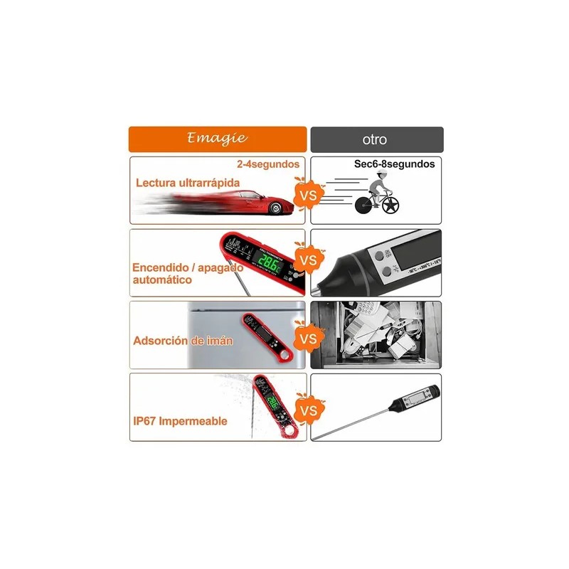 Huryfox Termómetro Digital De Sonda Doble Para Carnes, Horno