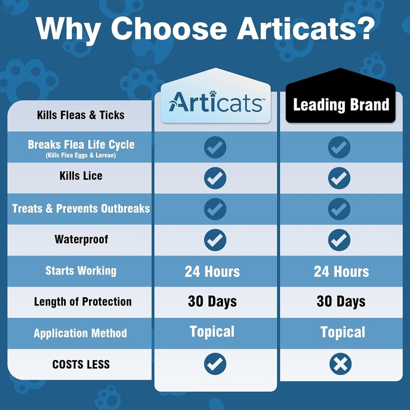 Cat Flea & Tick Care Drops, Easy-Apply Topical Formula for