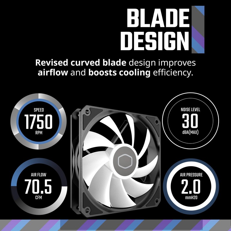 Cooler Master MF120 Lite Case|Liquid Cooler|Air Cooler 3-Pack Fan, 120mm