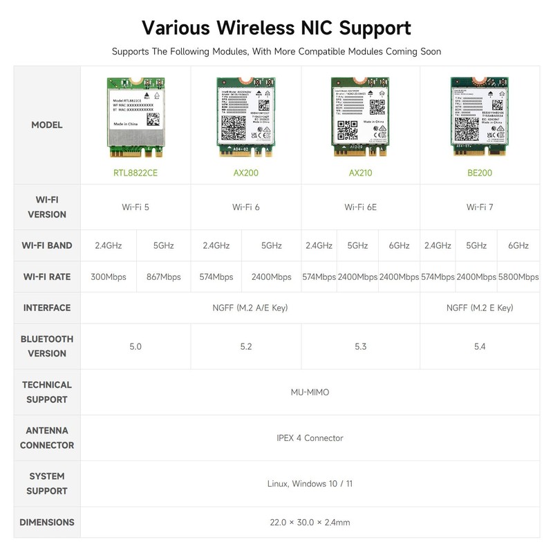 Waveshare PCIe to M.2 E Key Adapter with PoE Function,