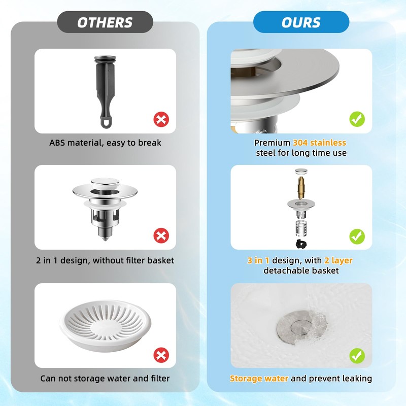 Universal Bathroom Sink Stopper Hair Catcher Upgraded with 2-Layer Detachable