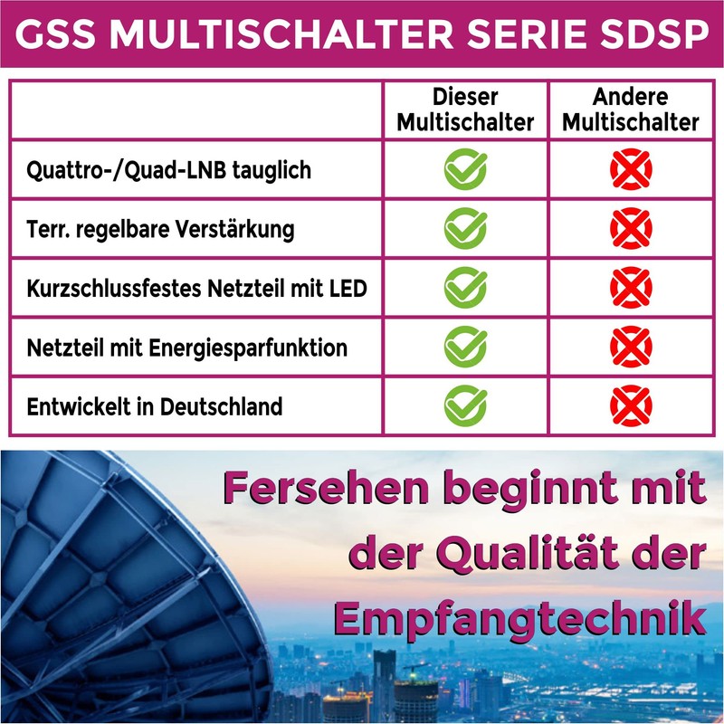 GSS 5/16 Multiswitch for Quattro & Quad LNB, Multiswitch for