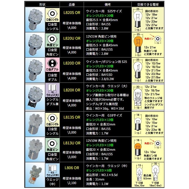 M&Hマツシマ LED Lビーム ウインカー用 オレンジ LED20個 12V ダブル/シングル兼用 T20ウェッジ用 L820XOR