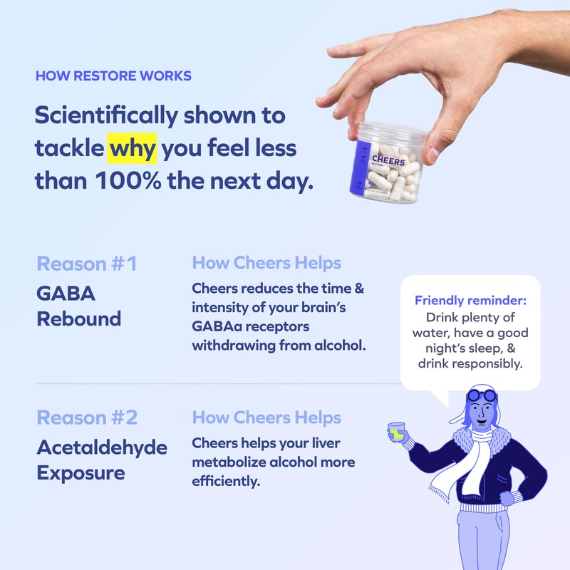 Cheers R&R Combo | Restore + Relief | Feel Better