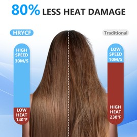 Hair Dryer, 160000RPM High Speed Hair Dryer,Professional Blow Dryer 500 Millions Negative Ionic Care Fast Drying Ionic Blow Dryer, Thermo-Control Low Noise with Magnetic Nozzle & Diffuser, Black