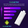 H96 MAX Android 14.0 TV Stick ATV Quad-Core WiFi6 2.4G/5.8Ghz