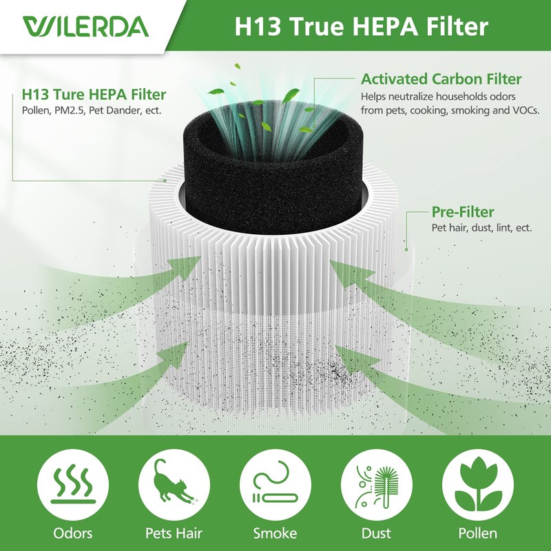 2 Pack A1 Replacement Filter Compatible with VEWIOR Air Purifier