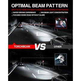 Torchbeam T2 9004/HB1 LED Bulbs Kit, 16000 Lumens 400% Brightness, 60W 6500K Cool White Light Halogen Replacement with Fan, Plug and Play, Pack of 2