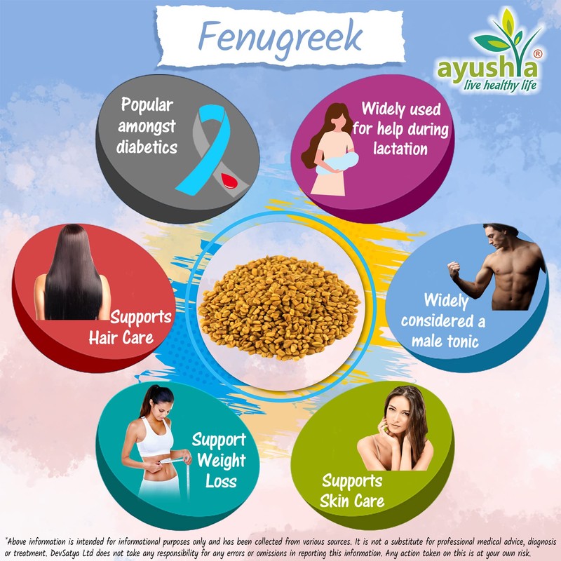Fenugreek Capsule