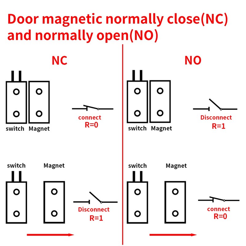 Surf turtle 3 Pcs Recessed Door Window Magnetic Switch Window