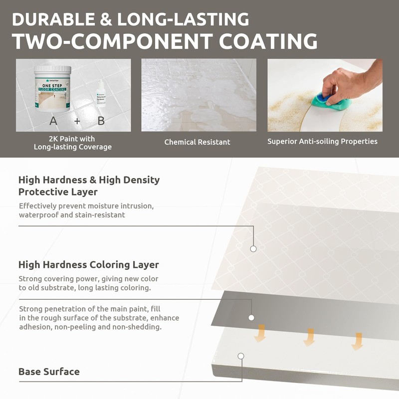 Jungarian All-In-One Interior Floor Coating Kit, Water-based & Low Odor