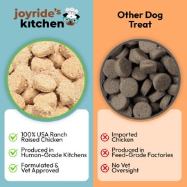 Joyride's Kitchen Freeze-Dried Chicken Liver Dog Treats, Single Ingredient, All-Natural, Protein-Rich Dog Training Treats, Made in USA - Perfect for Picky Eaters, Supports Rescue Dogs, Pack of 3
