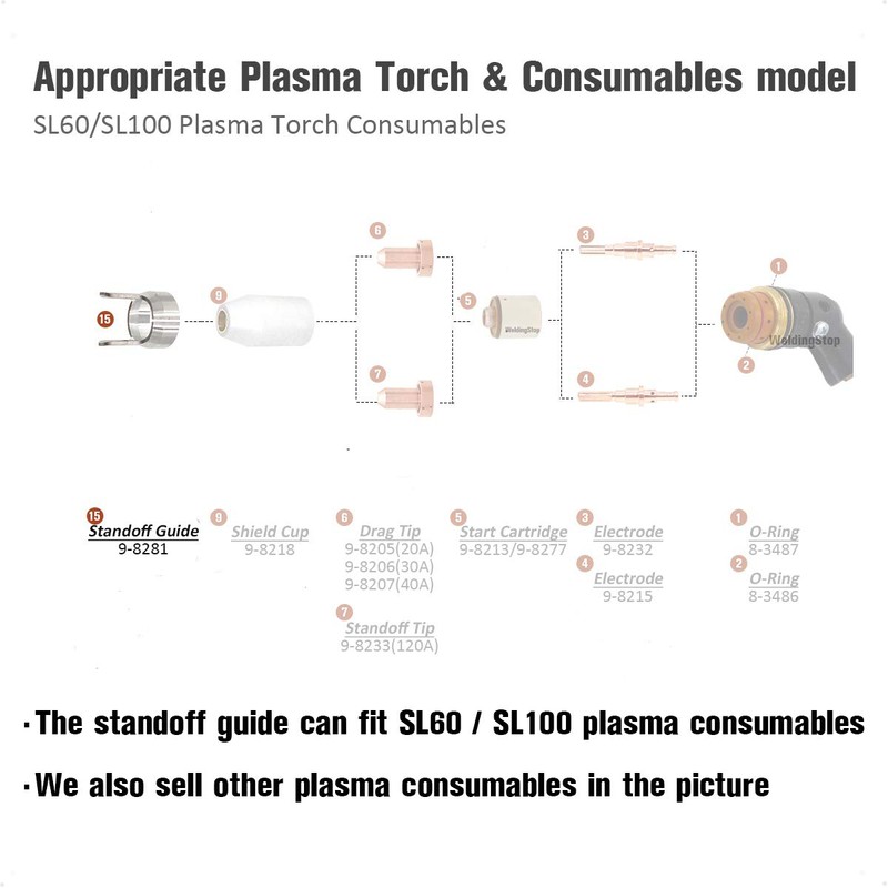 WeldingStop Standoff Guide 9-8281 for Thermal Dynamic Cutmaster 38/52/82/102/152 Plasma
