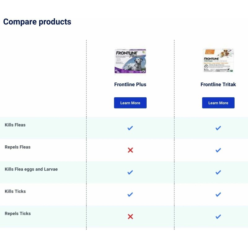 Frontline Plus Tritak Best Flea Tick mange Remedy | Dogs