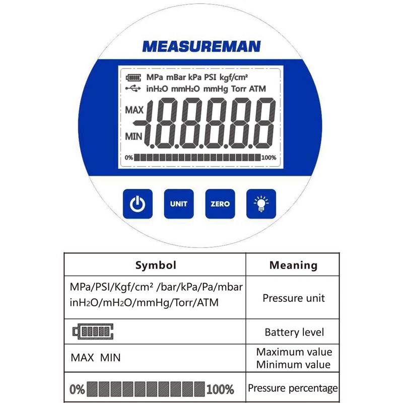 MEASUREMAN 4" dial, High Precision Hydraulic Industrial Digital Pressure Gauge