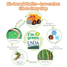 PLAY Eco-Friendly School Bus Toy, [USDA Certified] No BPA/Phthalate/PVC, Recycled Bioplastic Bus Toy Gift for Boy Girl 1-4, Fine Motor Skills Car Toys Vehicle Gift for Kids