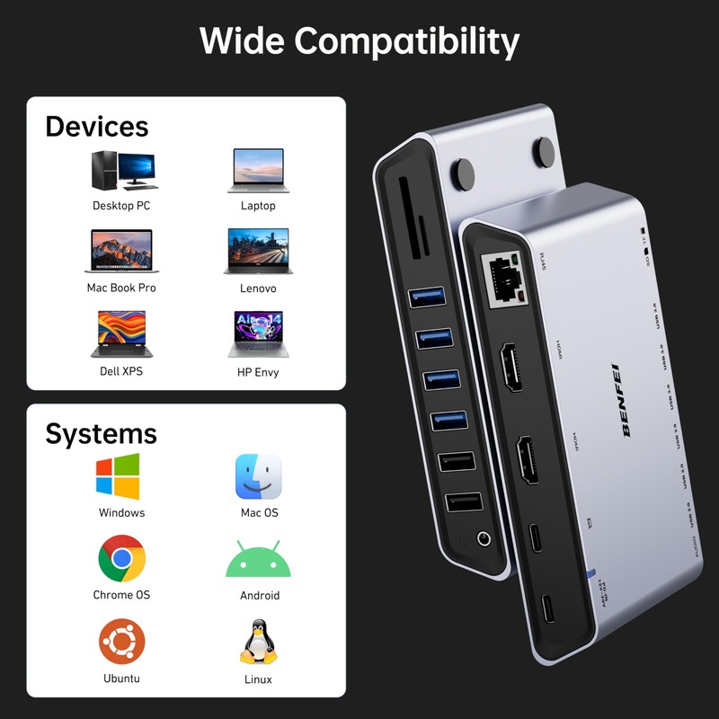 BENFEI 12-in-1 USB 3.0 USB-C Docking Station with Dual HDMI