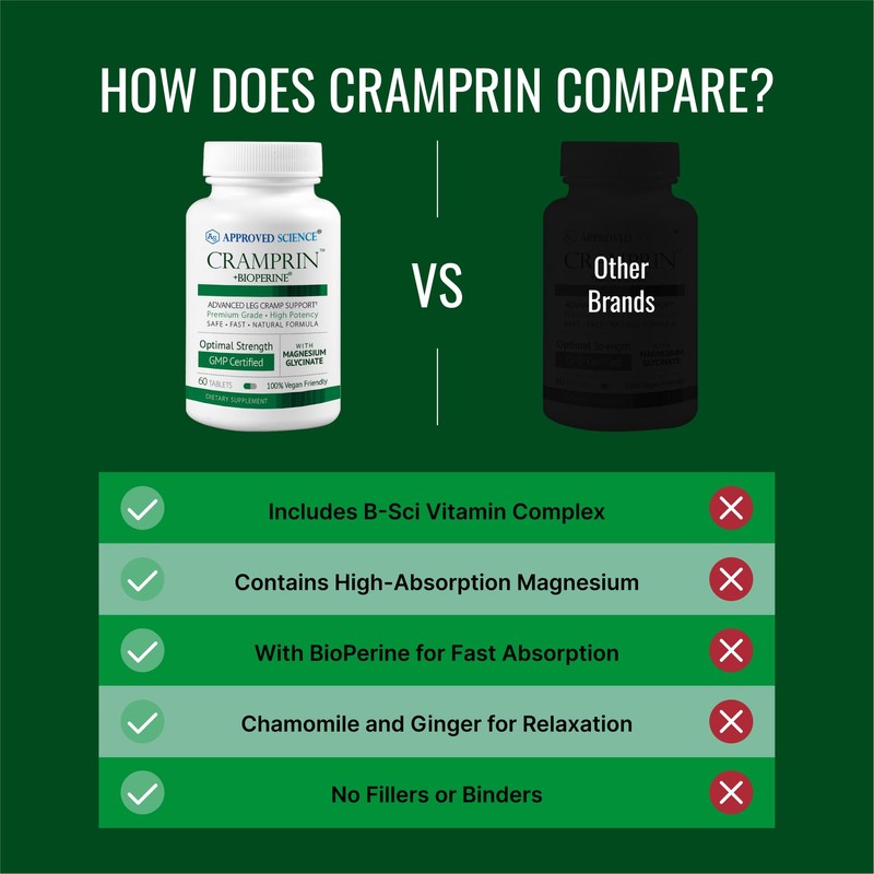 Approved Science Cramprin - High Absorption Magnesium, Vitamin B Complex,