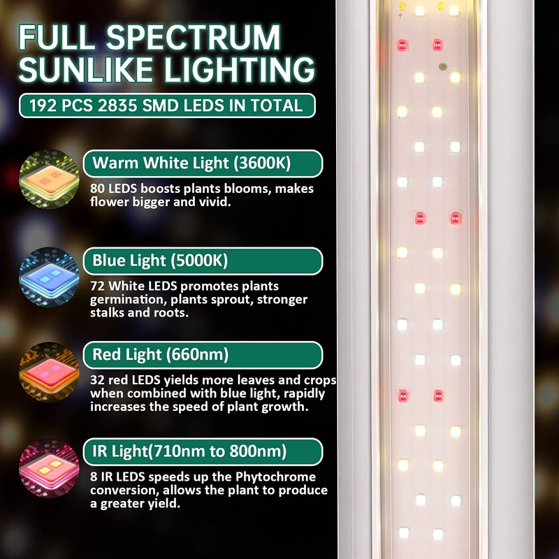 SZHLUX Grow Light 4FT 140W (2×70W, 800W Equivalent) Super Bright