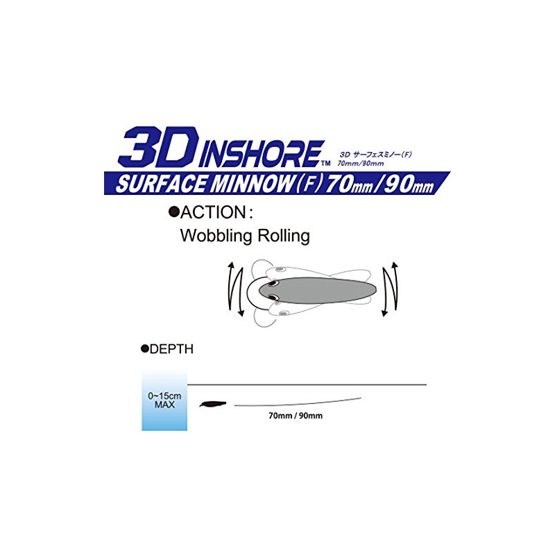 R1215-GHIW 3D Inshore Surface Minnow, Color, Sardine, 90mm 3-1/2"