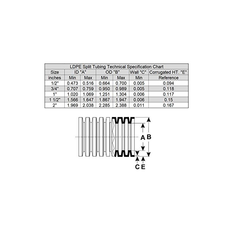 Flexible Polyethylene Corrugated (PE) Split Tubing (Wire Loom) (2" Dia.