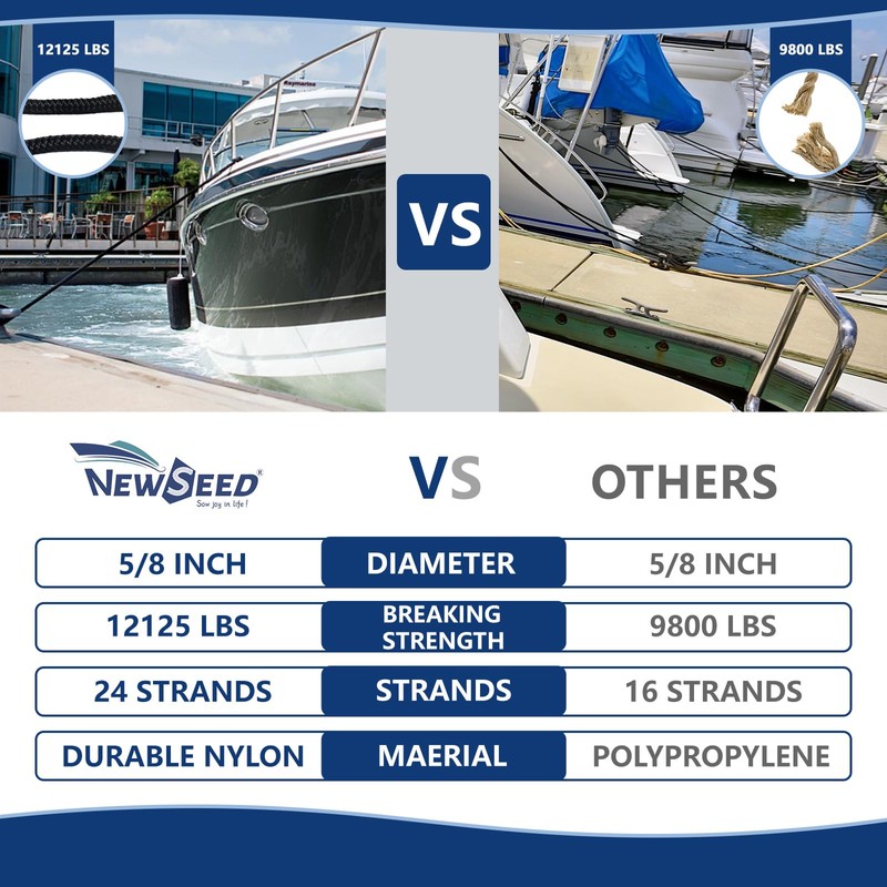 MALZE-NEWSEED Dock Lines 2 Pack 5/8" x 35' Double Braided