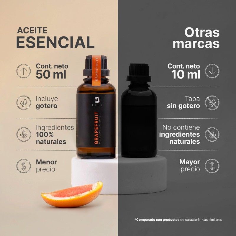Aceite Esencial con Ingredientes Puros y Naturales de 50 ml.