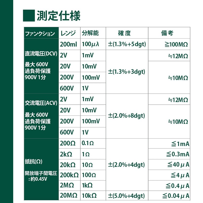 dezitarumarutitesuta- SK – 6500