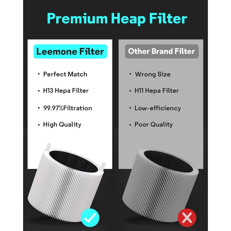 Leemone 2 Pack Blue Pure Mini Max Replacement Filter Compatible