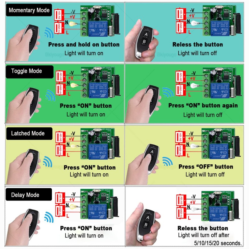 DC 12V Remote Control Switch 433Mhz RF Wireless Relay Receiver