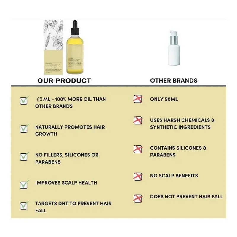 Aceite Vegano Natural Para El Crecimiento Del Cabello,60ml*3