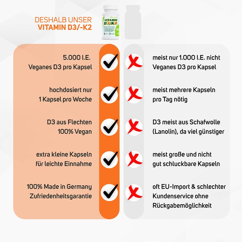 SRS® Vegan Vitamin D3+K2: For More Sunshine in Life, Vitamin