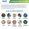 VEVA 2 Premium Vacuum HEPA Filters Set Compatible with Dyson