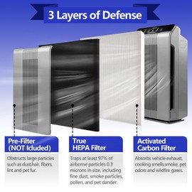 115115 Replacement Filters Compatible with Winix PlasmaWave Air Purifier C535 5360 5360-2 5500 5500-2 6360 6360-2 P360 AM90 9000 5000 5000B C909 9800, 2 True HEPA Filter + 12 Carbon Pre-Filters